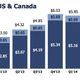 Image for article titled Facebook’s mobile user base has crossed the 1 billion threshold
